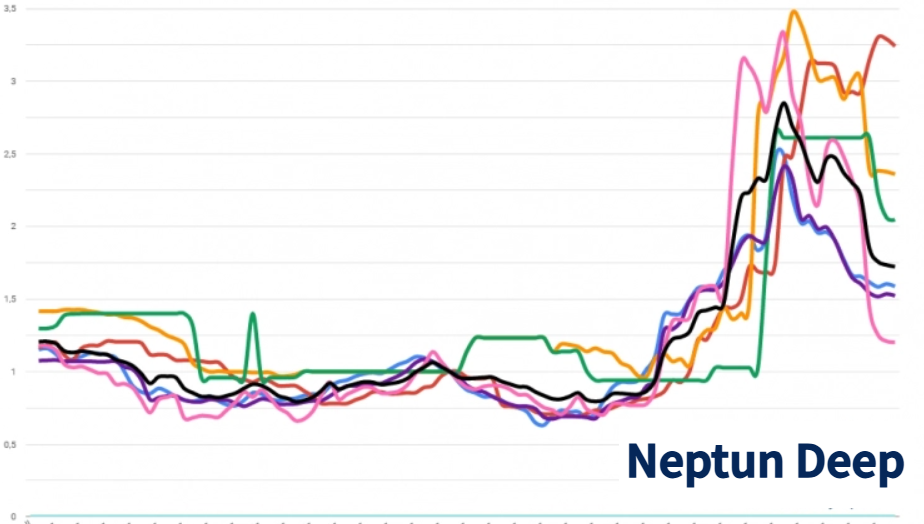 Webinar despre investiții în sectorul energetic din România